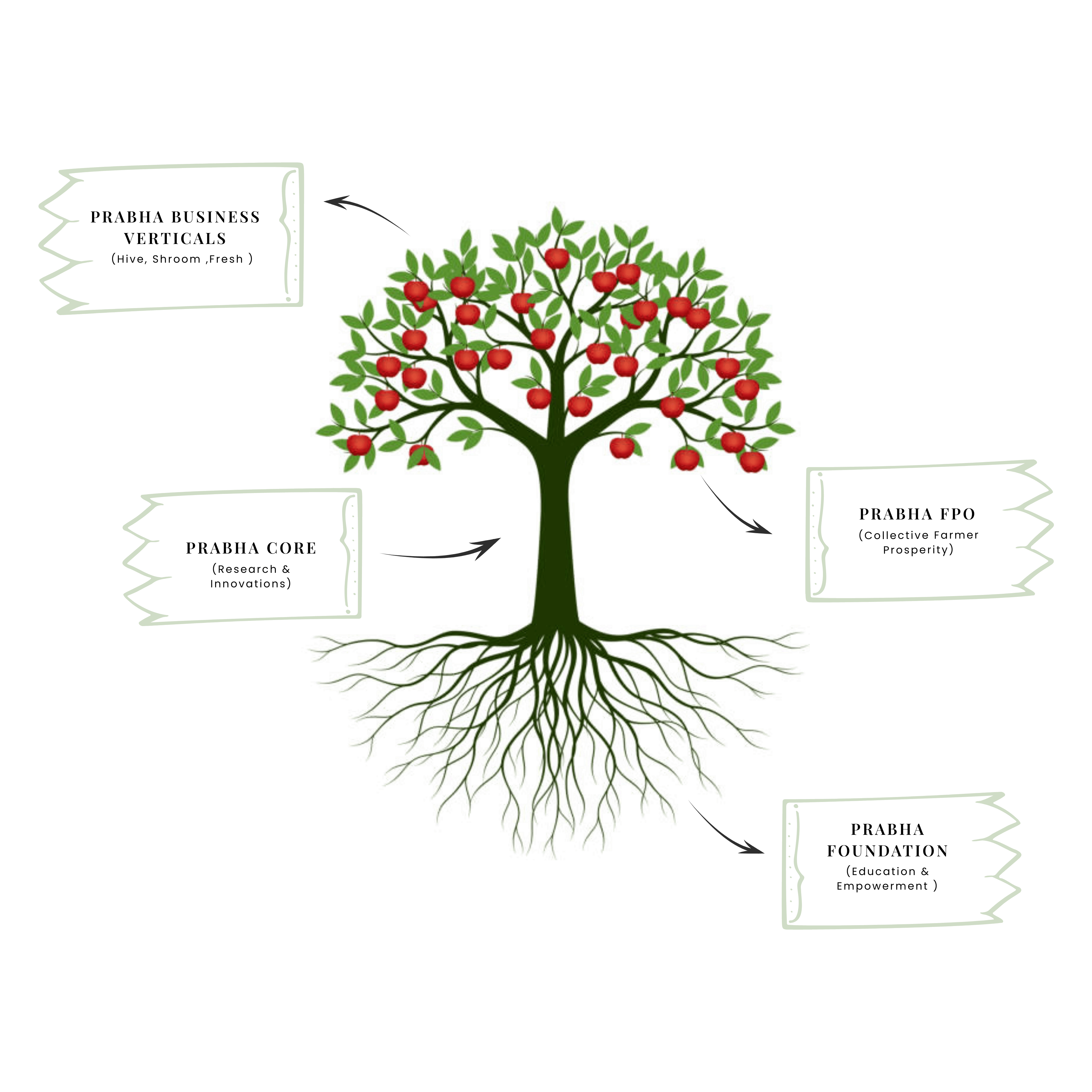 Envestment