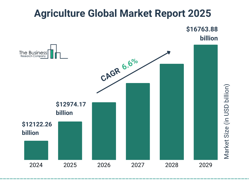 From Traditional to Tech: A Farmer's Transformation Journey